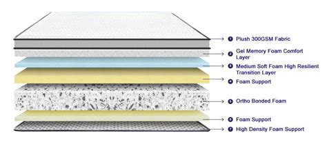 Buy Inspire Graphite Memory Foam Orthopedic Bonded Foam Mattress ...