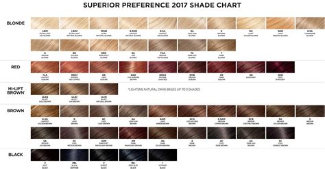 Pin by Jennifer Russell Kaput on Hair | Blonde hair color chart, Hair ...