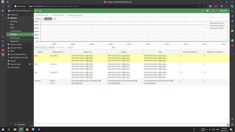 Image result for FortiGate Basic Configuration