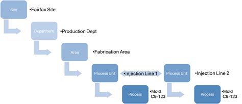 Parent Processes Example 的图像结果