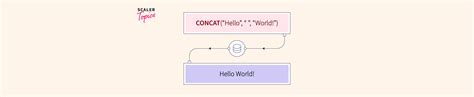 Concat Function SQL 的图像结果
