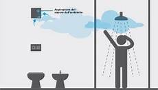 ventole per bagni ciechi bagno cieco ecco le 5 soluzioni per ridurre l umidit 224 ventole per bagni ciechi bagno cieco ecco le 5 soluzioni per ridurre l umidit 224