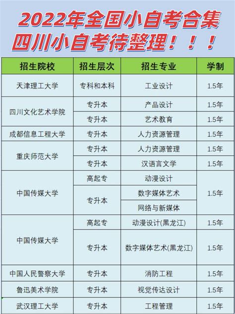 上海交通大学自考本科专业目录一览表 - 自考网
