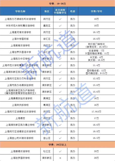 成都各私立初中学校2018年收费标准对比2017年涨了多少_小升初网