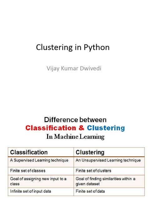 Image result for Cluster Analysis in Python