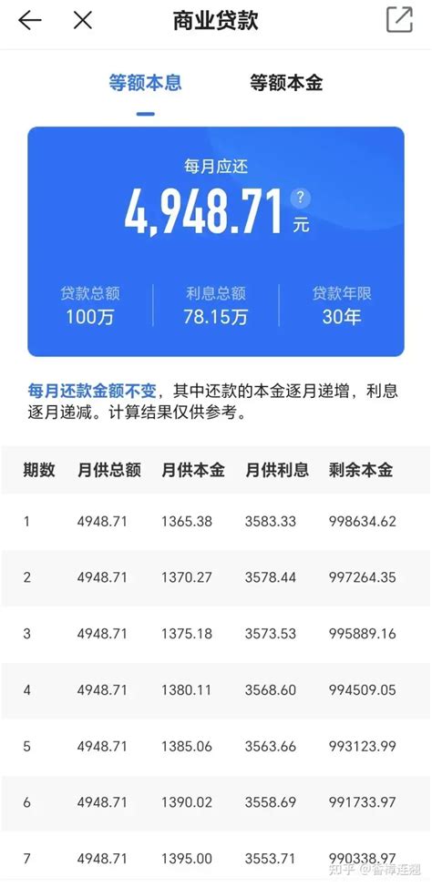 还60万房贷，57万是利息？名师张雪峰“错到上热搜”！_还款_还贷_本金