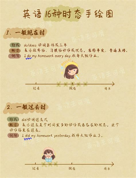 16种时态,16种时态数轴图 - 伤感说说吧