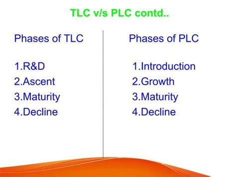 Technology Life Cycle Graph 的图像结果