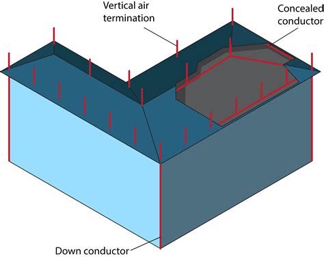 Lightning Protection System Design 的图像结果