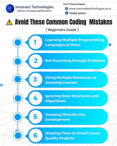 Image result for Back End Web Development