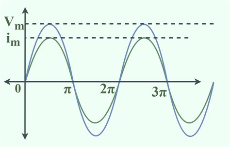 Image result for Alternating Current System Explained