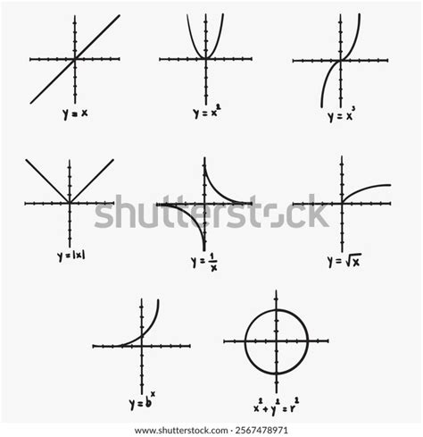 Algebraic Function Graphs 的图像结果