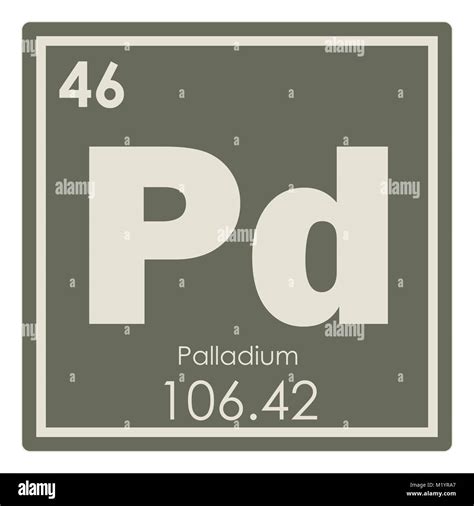 Palladium Element Symbol