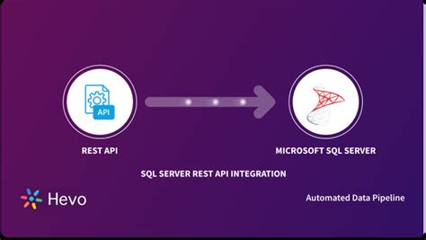 Image result for REST API SQL Server IBM API Connect