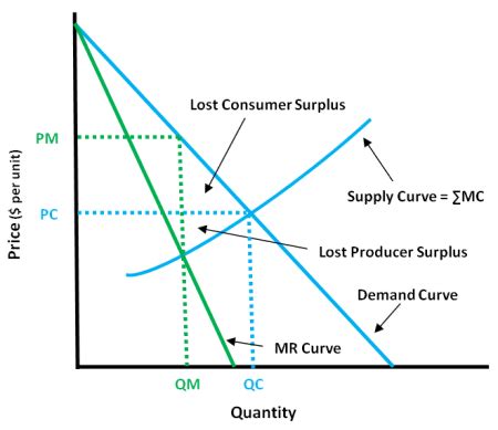 Image result for Marginal Cost Curve Explained