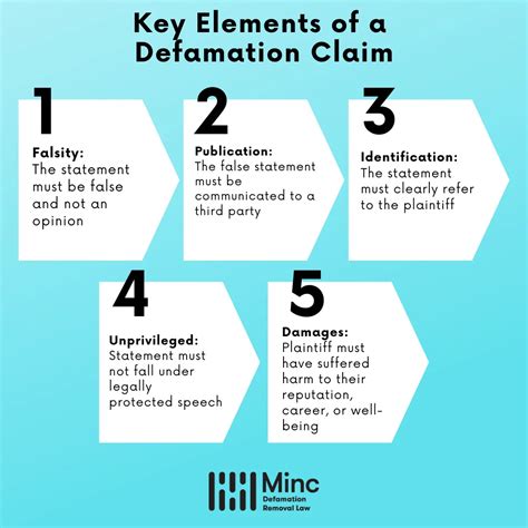 How to Deal With Social Media Defamation & Libel | Minc Law