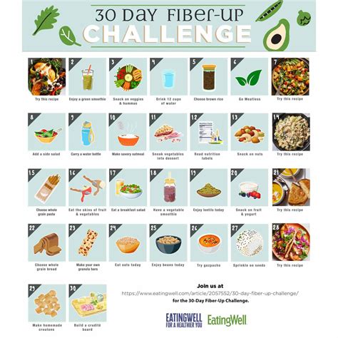 Printable High Fiber Diet Plan 30 Day High Protein, High Fiber Meal