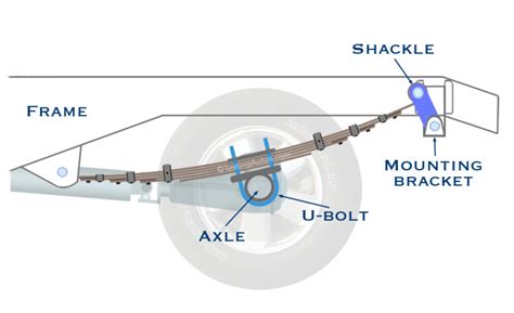 Image result for Add a Leaf Spring Installation Instructions