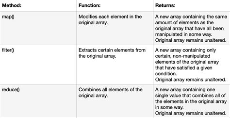 JavaScript Array Methods 的图像结果