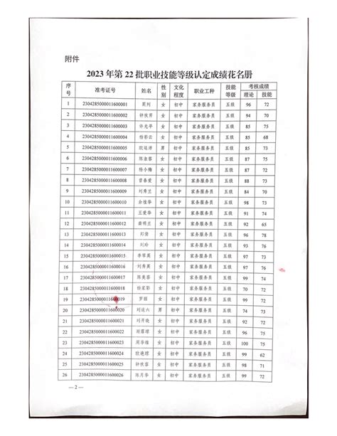 重庆旅游职业学院2023年第22批职业技能等级认定成绩公示