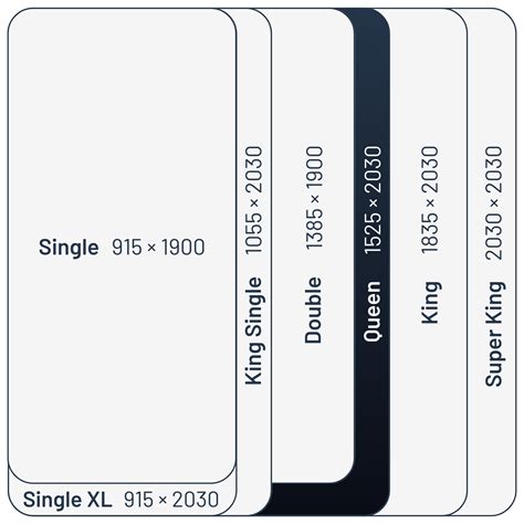 Queen Mattress Size In Australia at Jo Diggs blog
