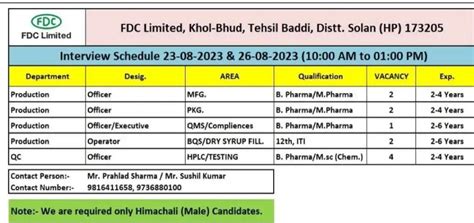 Walk in for FDC Baddi from 23-26th Aug 23