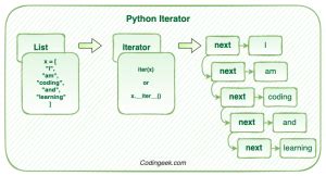 Image result for Python Iterator Descending