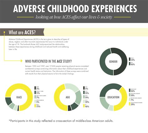 Adverse Childhood Experiences Assessment What ACEs/PCEs Do You Have?