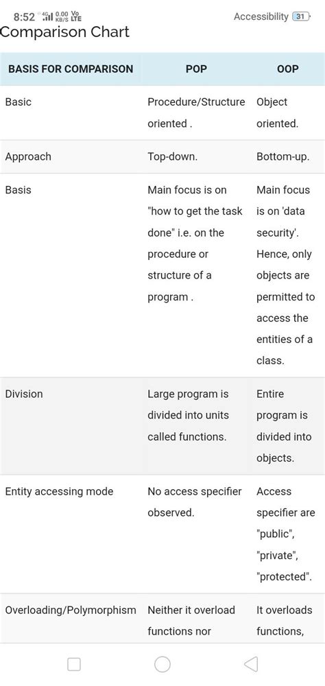 What is the difference between an object oriented programming language ...