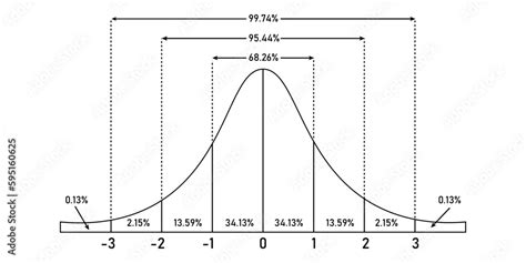 Image result for Normal Gaussian Distribution