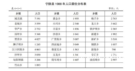 浙江省人口分布_中国人口密度图_世界人口网