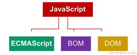 ECMAScript 的图像结果