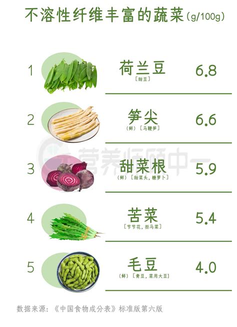 蔬菜名称大全列表（常见的蔬菜名称一览表） - 木鱼号