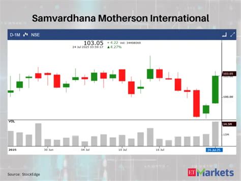 Ipca Laboratories, Indian Bank among 5 stocks with White Marubozu ...