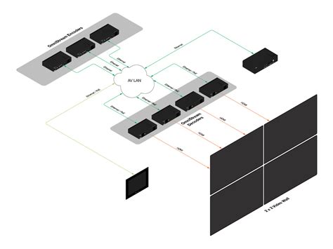 Image result for LED Wall Installation