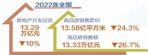 2022最新房贷利率（首套、二套房贷款利率一览表） - 知乎