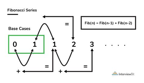Image result for Dynamic Programming Formula