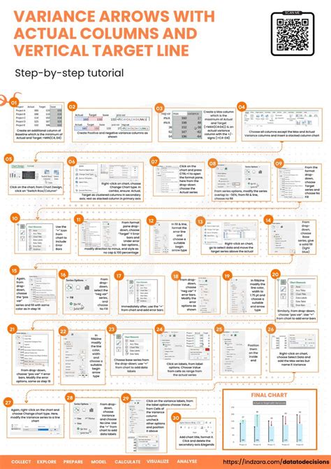 Image result for Excel Variance Chart