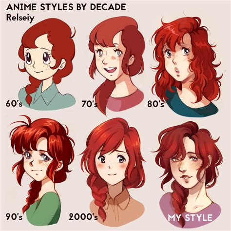 Anime Different Art Styles