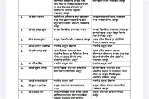 Rajasthan IAS Transfer list: 33 IAS अफसरों के तबादले - Ananyasoch