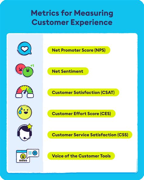 What is CX? Definition and Examples of Customer Experience | Chattermill