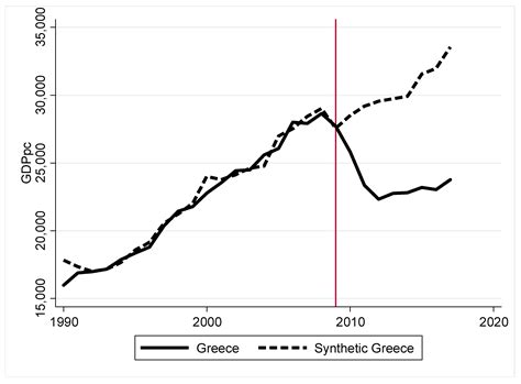 Greek Economy Chart
