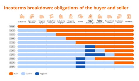 Trade Term 的图像结果