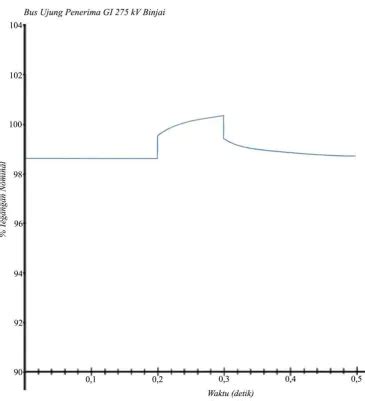 Image result for Types of Line Drwaing Algorithm in Computer Graphics