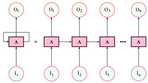 Two-Tier Feature Extraction with Metaheuristics-Based Automated ...