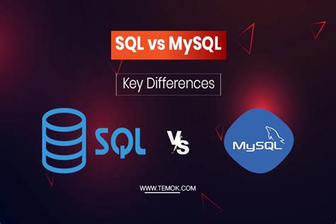 Diff Bet SQL and MySQL 的图像结果