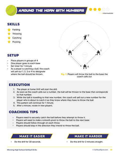 Winning High School Softball Drills - Softball Spot