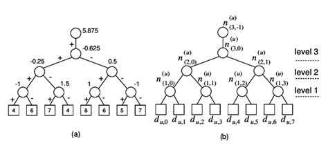 Image result for Python Error Tree