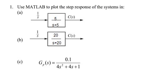 Step Function MATLAB 的图像结果