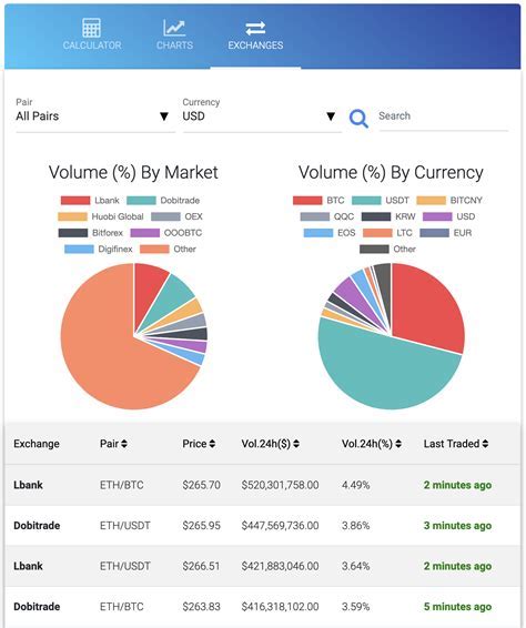 mining earning calculator - Online Sports Betting|Football Odds